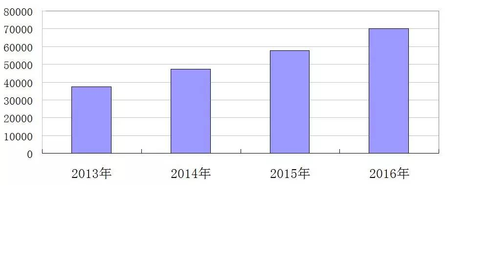 秦皇岛人口数量_秦皇岛3136879人 男女比例 年龄构成 公布(3)